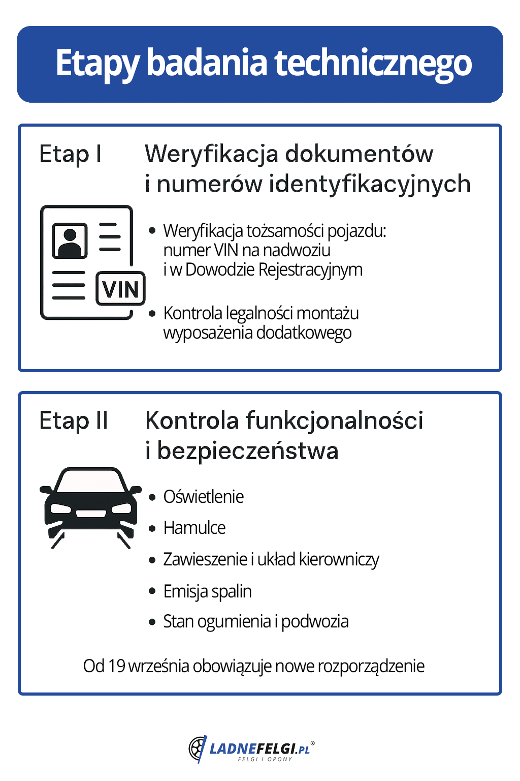 Stages of technical inspection