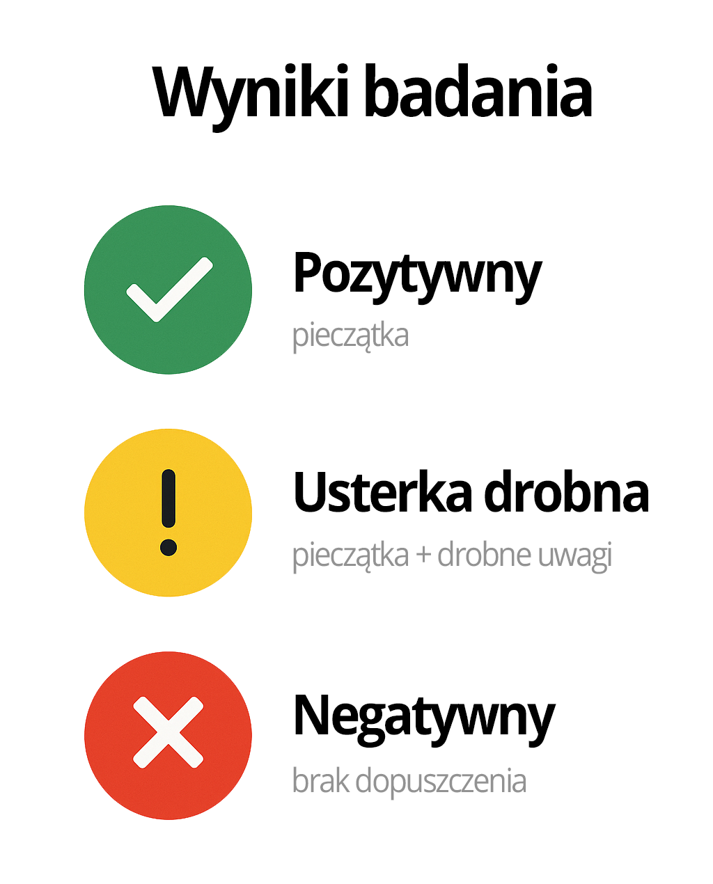 Technical inspection results