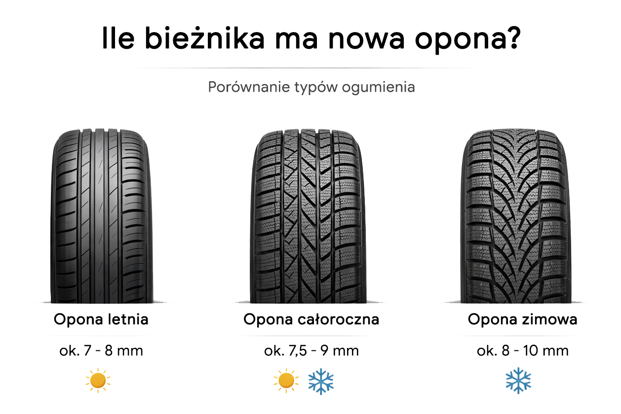 Πόσο πέλμα έχει ένα καινούργιο ελαστικό;