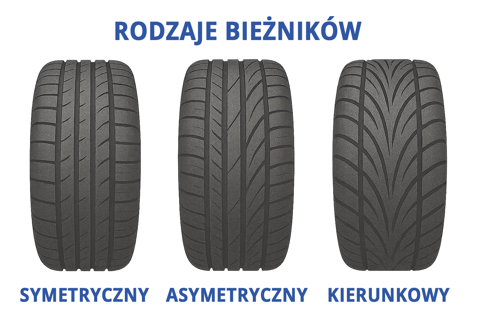 Gumiabroncs futófelület típusok – szimmetrikus, aszimmetrikus és forgásirányos