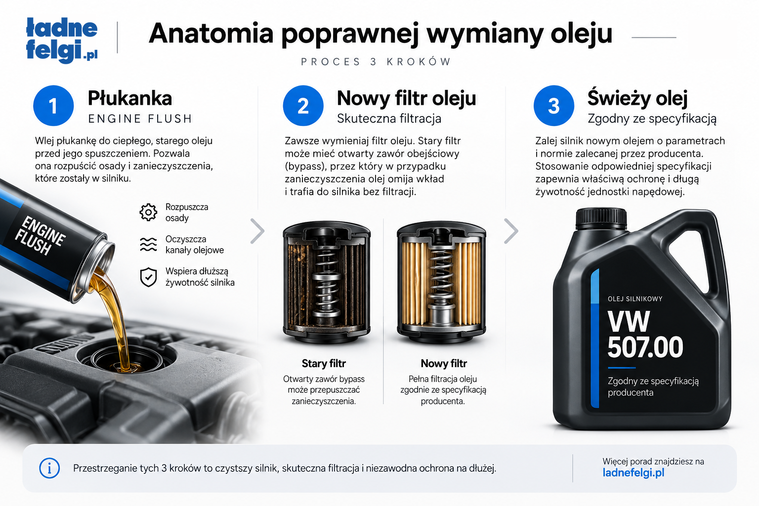 Jak poprawnie wymienić olej?
