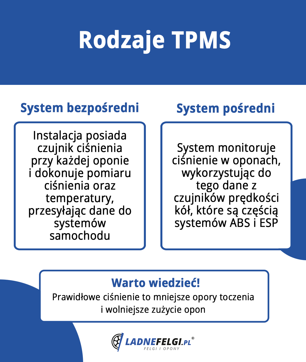 Τύποι TPMS