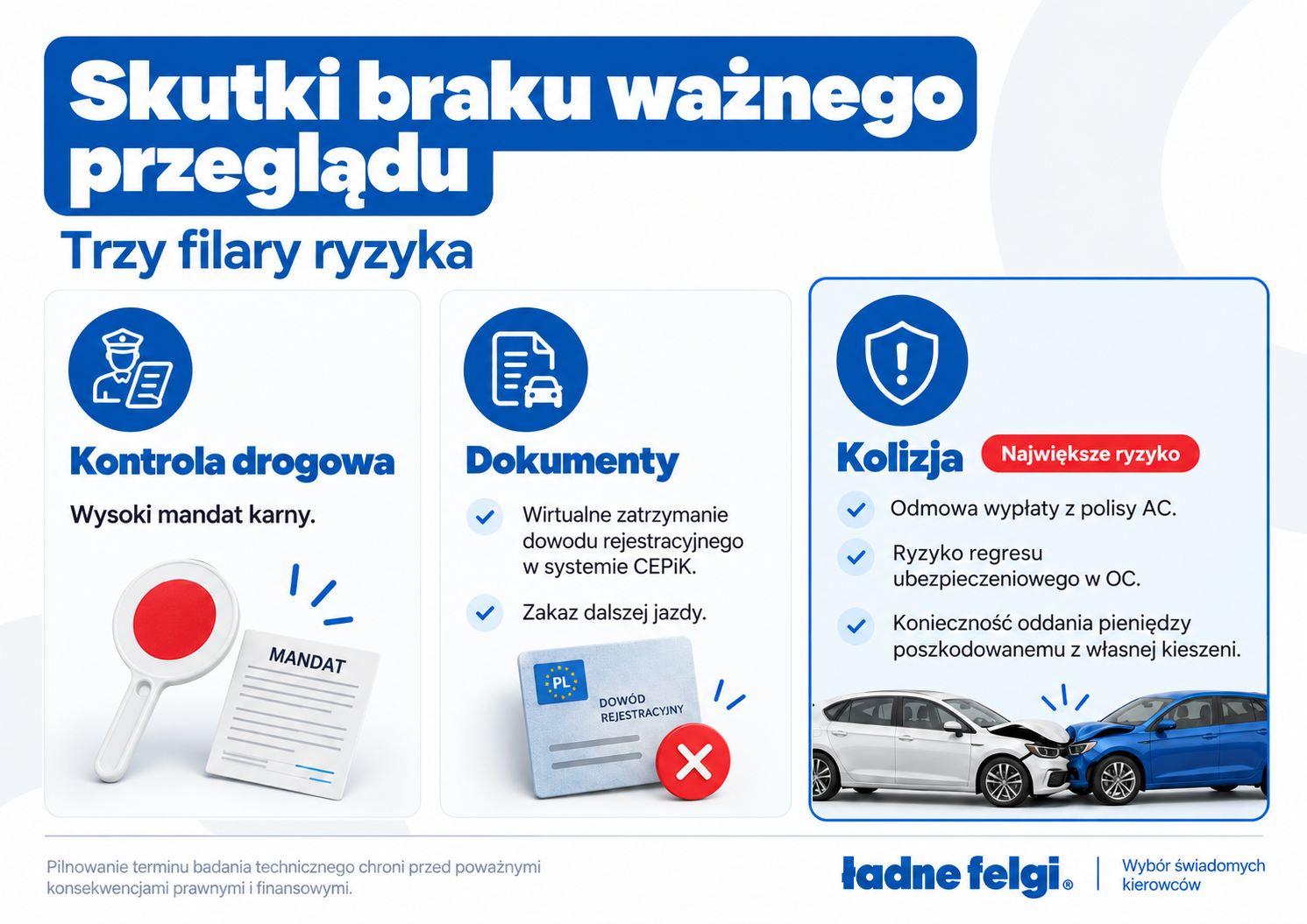 Skutki braku ważnego przeglądu