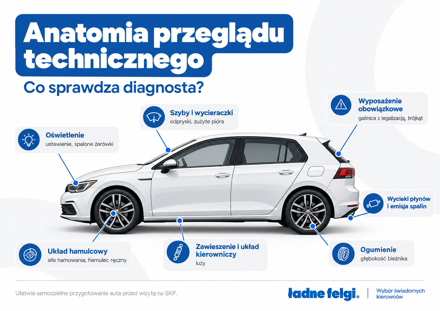 Anatomia przeglądu technicznego samochodu