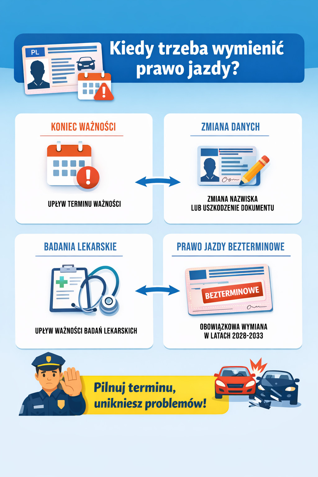 Infografika: Kiedy trzeba wymienić prawo jazdy?