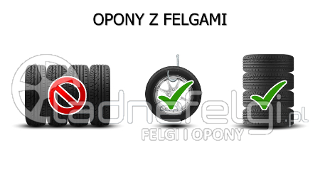 Almacenamiento de neumáticos con llantas Jak przechowywać opony z felgami?