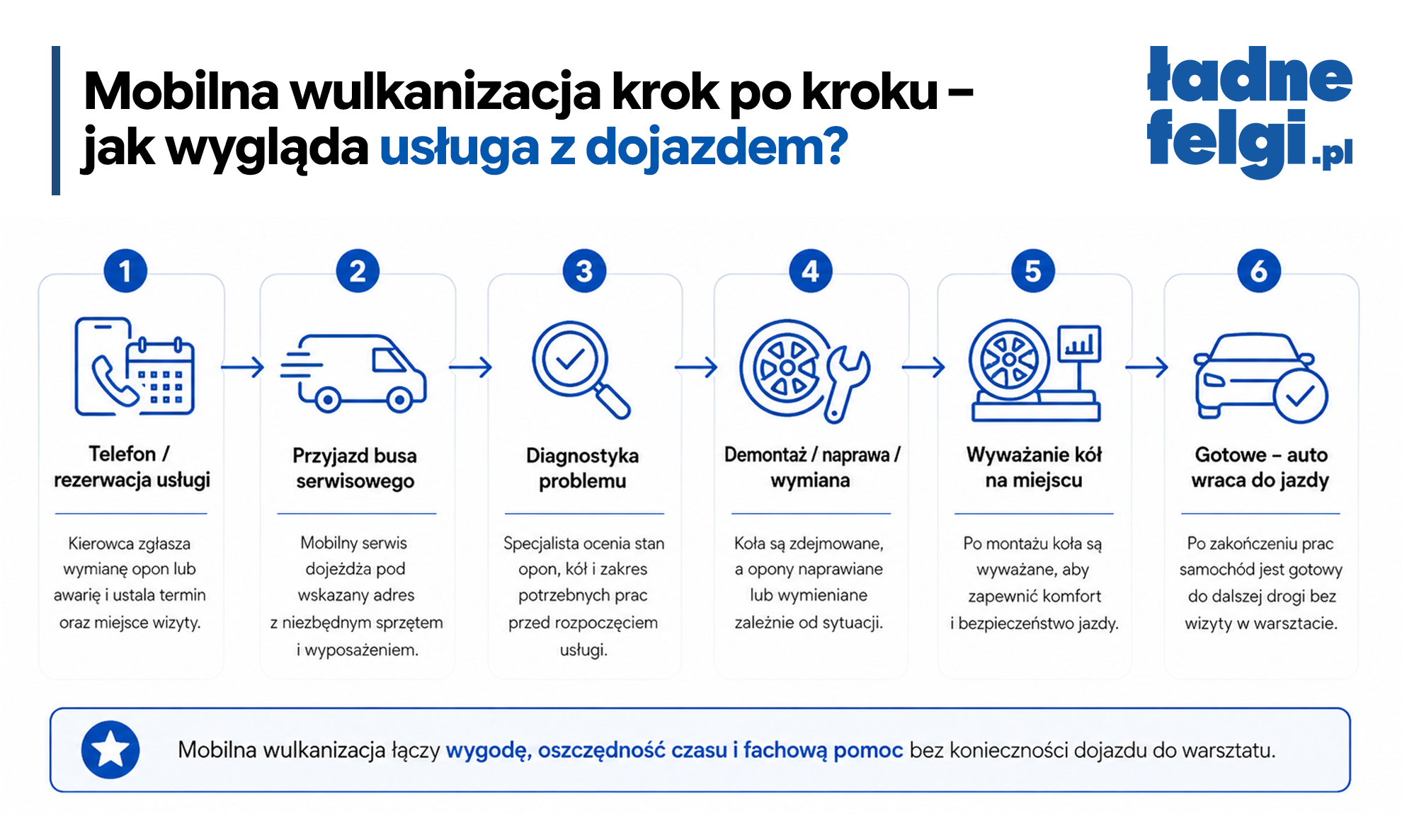 Jak vypadá vyzvedávací služba?