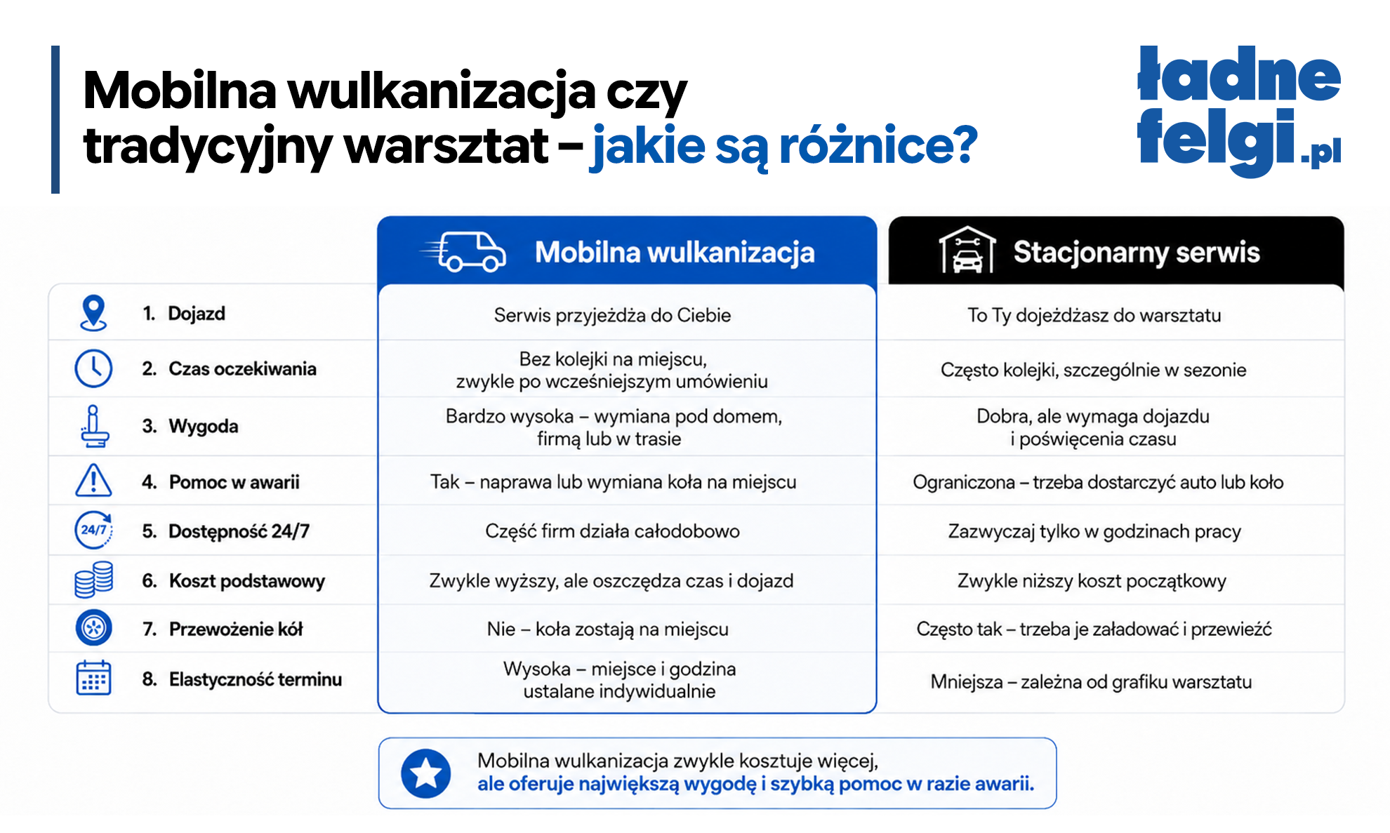 Rozdíly mezi stacionární a mobilní vulkanizací