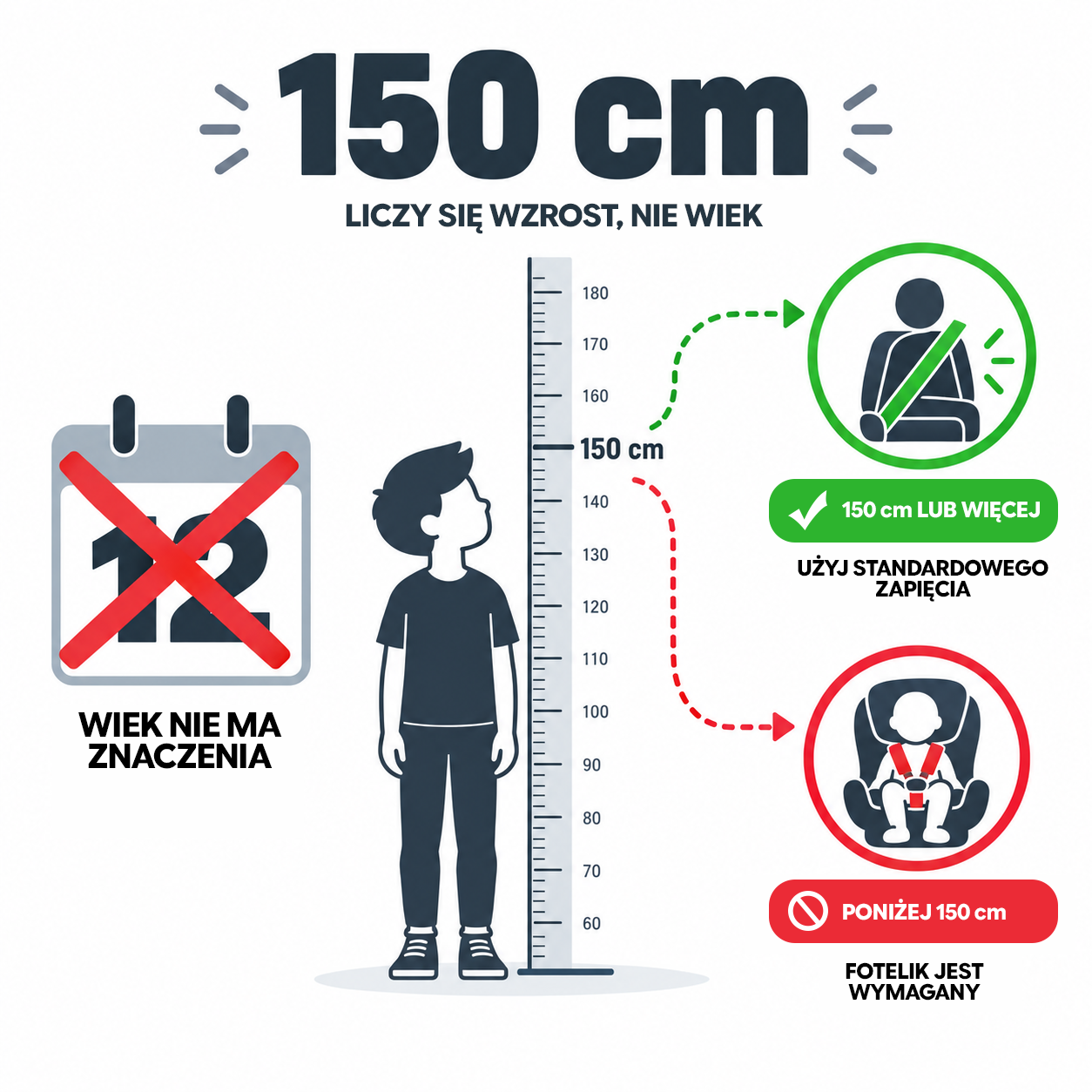 Liczy się wzrost, nie wiek