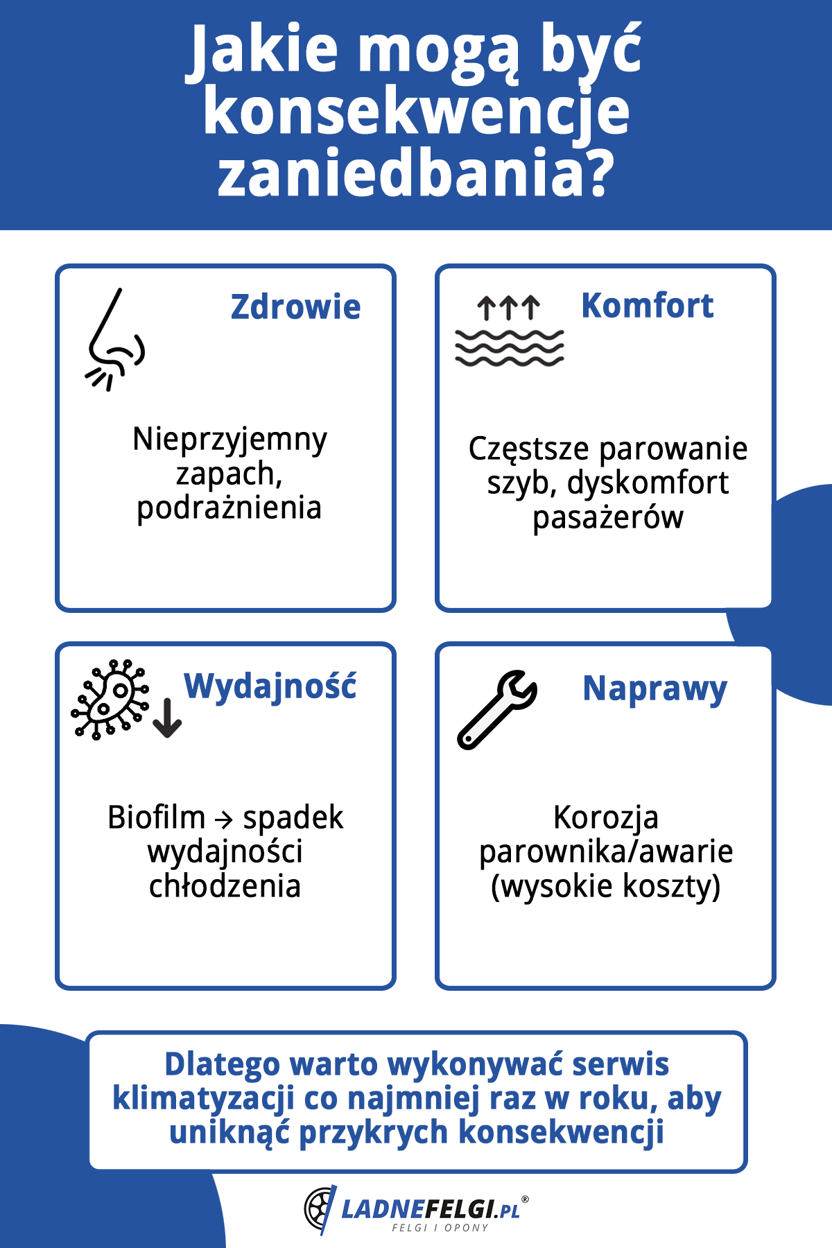 Jakie mogą być konsekwencje zaniedbania klimatyzacji