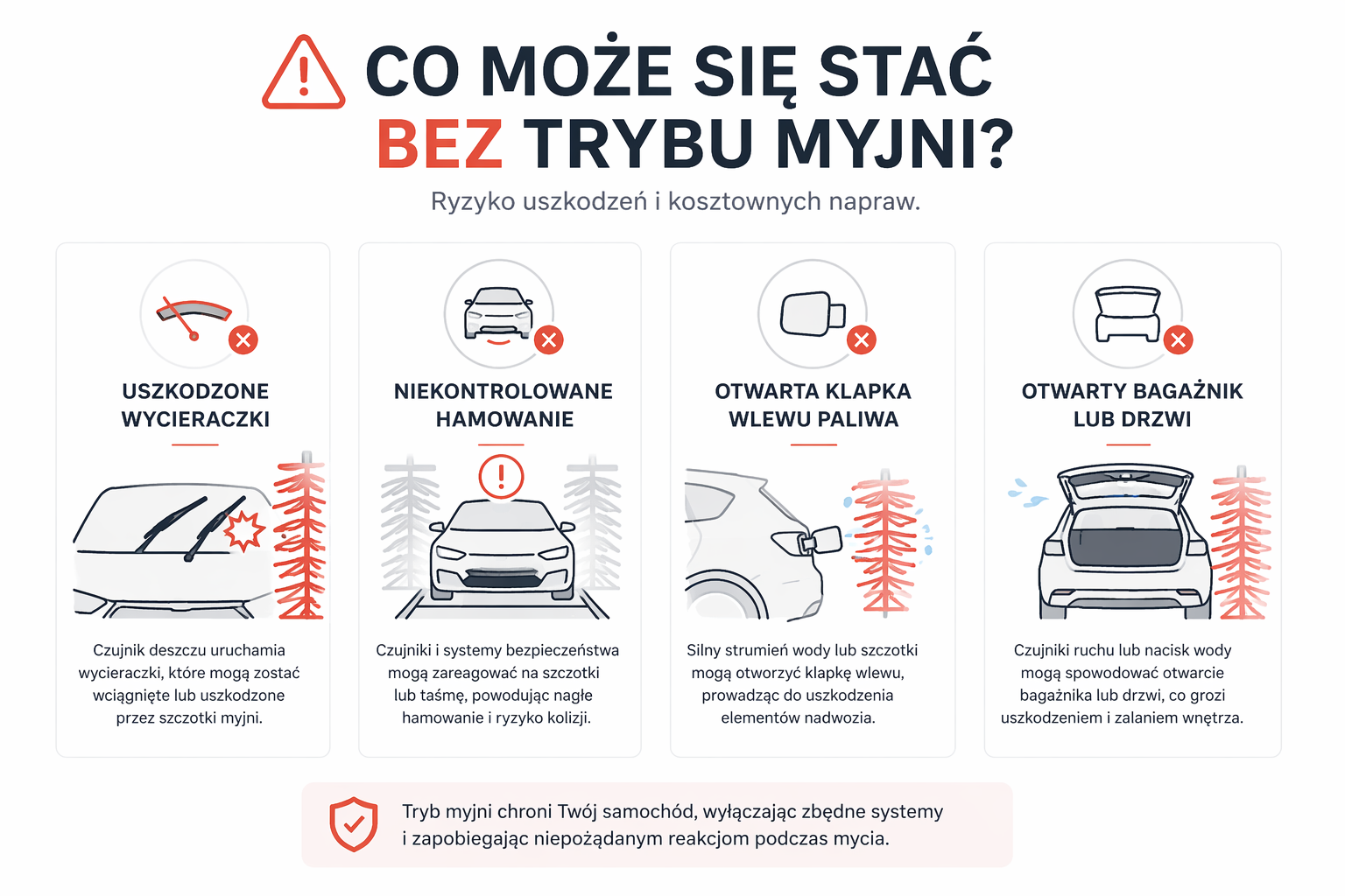 Co może stać się bez włączonego trybu myjni?