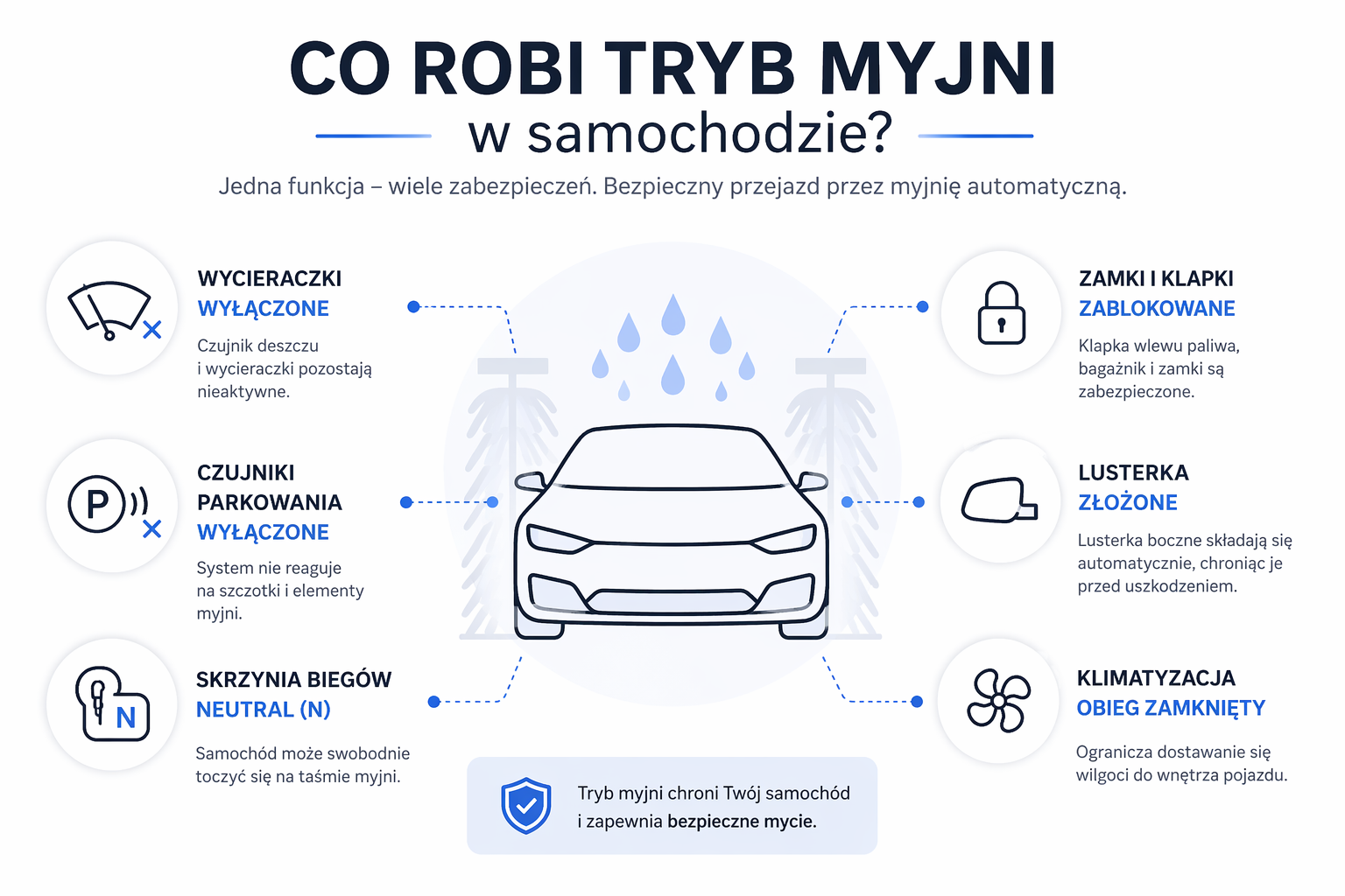Co robi tryb myjni w samochodzie?