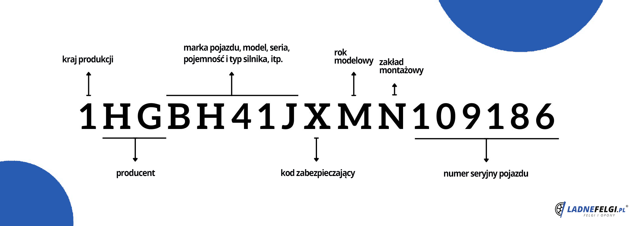 Ako dekódovať VIN číslo?