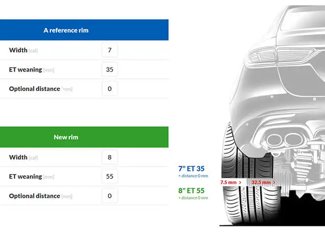 Use our alloy wheel ET calculator and get accurate information in just a few seconds
