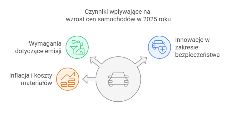 Az autóárak 2025-ös emelkedését befolyásoló tényezők