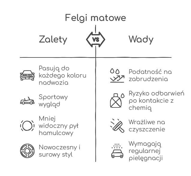 Матови джанти - предимства и недостатъци