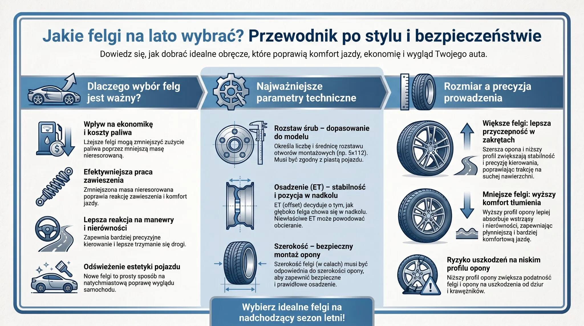 Jakie felgi na lato wybrać? Przewodnik po stylu i bezpieczeństwie
