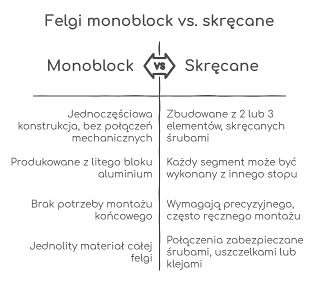 Aros monobloco vs aros aparafusados