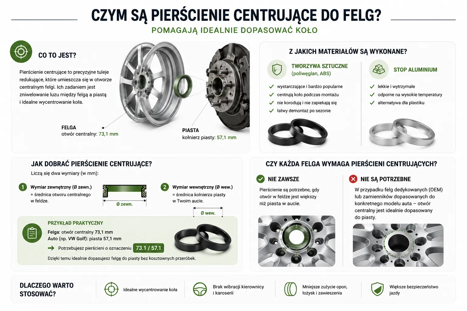 Czym są pierścienie centrujące do felg?
