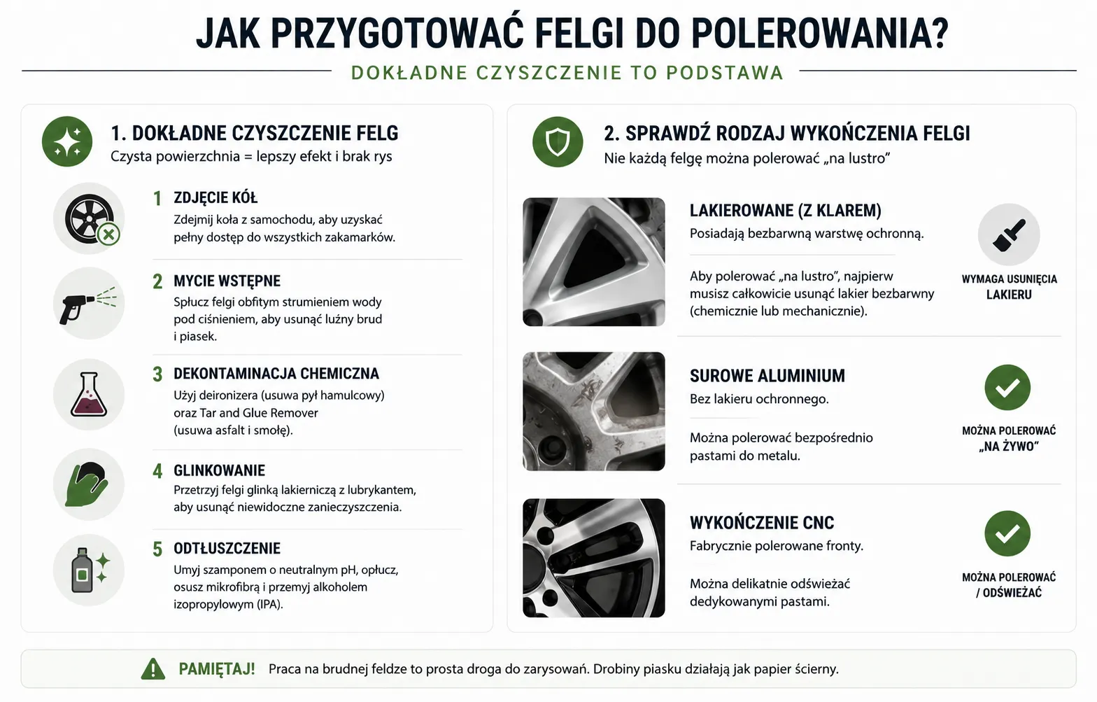 Jak przygotować felgi do polerowania?