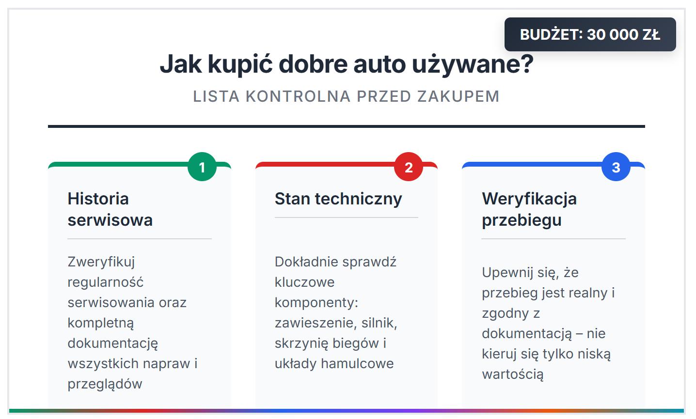 Jak kupić dobre auto używane? Lista kontrolna przed zakupem