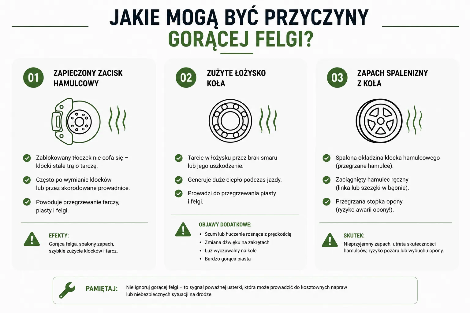 Jakie mogą być przyczyny gorącej felgi?