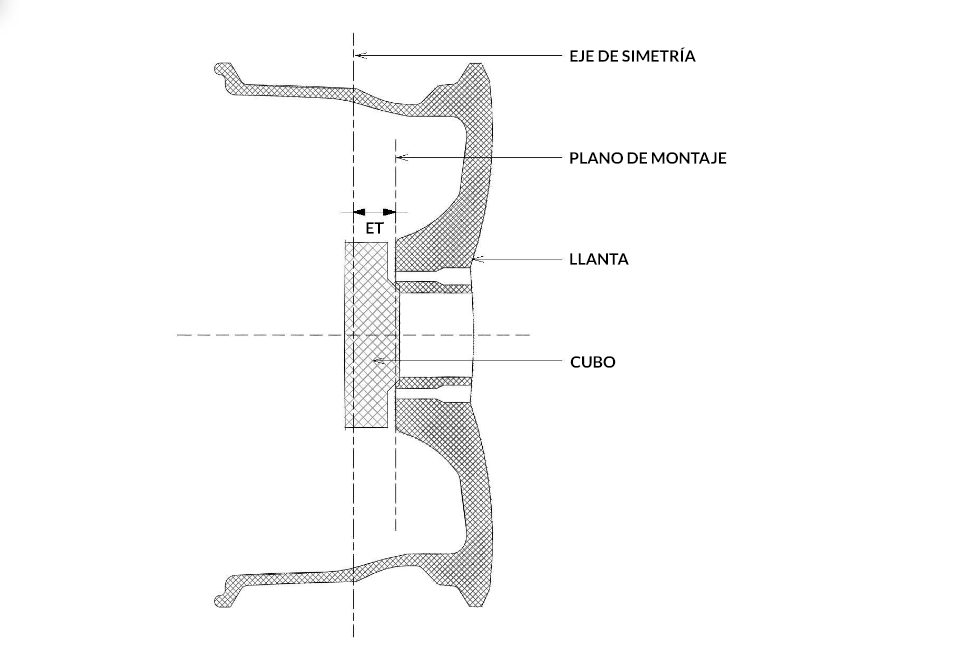 C mo Leer Las Marcas En Las Llantas Par metros De Llanta LadneFelgi pl c-mo-leer-las-marcas-en-las-llantas-par-metros-de-llanta-ladnefelgi-pl