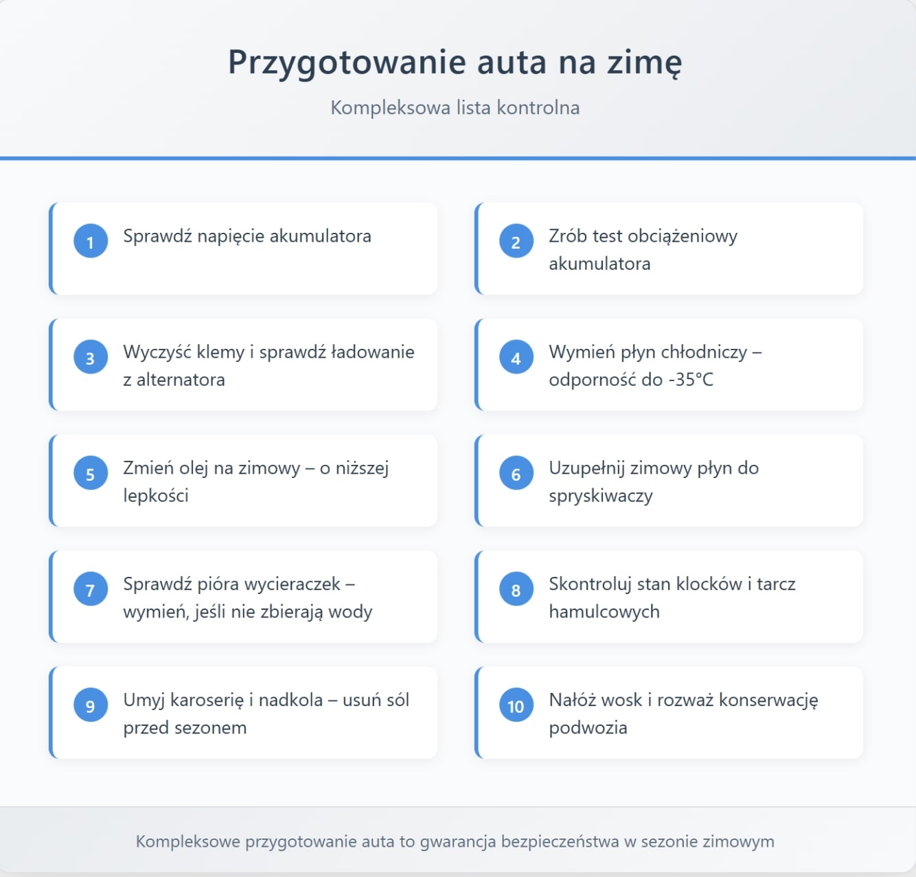 Przygotowanie auta na zimę - kompleksowa lista kontrolna