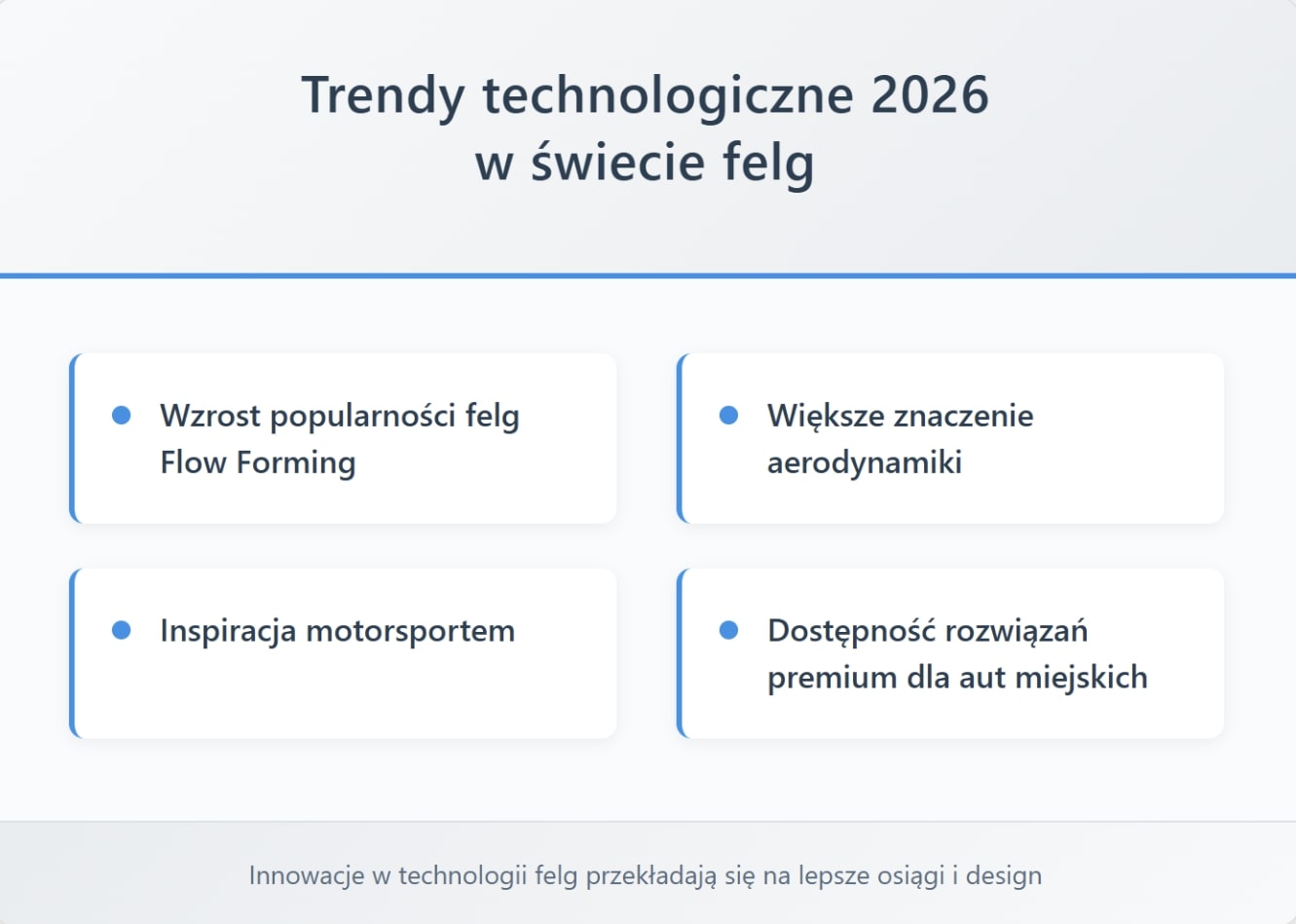 Trendy technologiczne 2026 w świecie felg