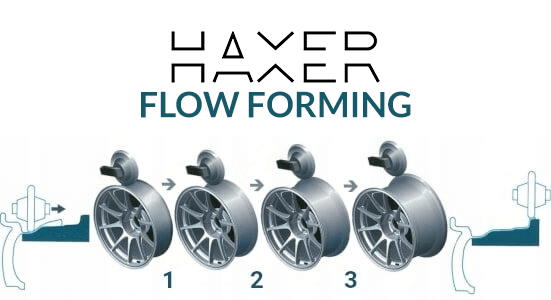 Jantes Haxer produzidas pelo método Flow Forming | LadneFelgi.pl