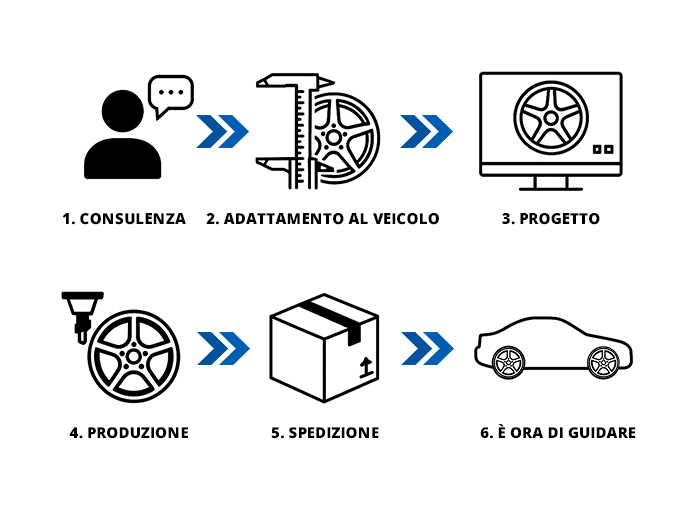 Scegliendo cerchi forgiati su misura da LadneFelgi.pl controlli ogni dettaglio – dalla consulenza al progetto, dalla produzione alla spedizione e al montaggio sul tuo veicolo.