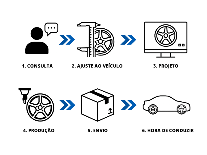 Ao escolher rodas forjadas sob medida da LadneFelgi.pl você controla cada detalhe – da consultoria ao projeto, produção, envio e montagem no seu veículo.