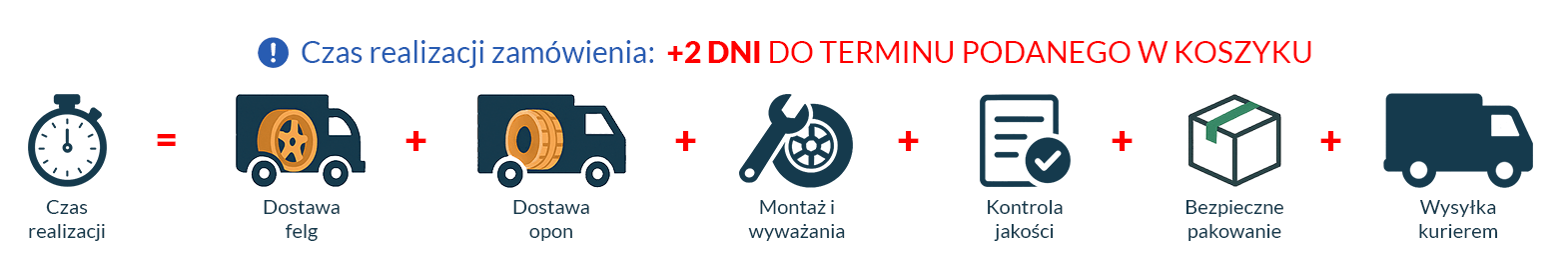 LadneFelgi.pl - sklep z felgami aluminiowymi, felgami stalowymi, kołami, oponami, czujnikami ciśnienia TPMS i akcesoriami